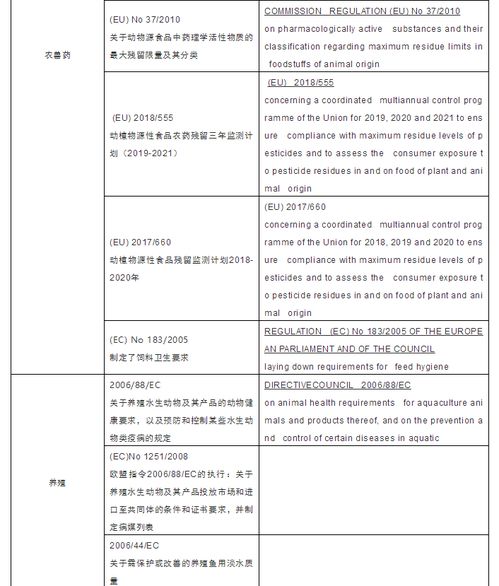 歐盟新水產法規解讀與查詢指南 預包裝食品輸歐必備手冊