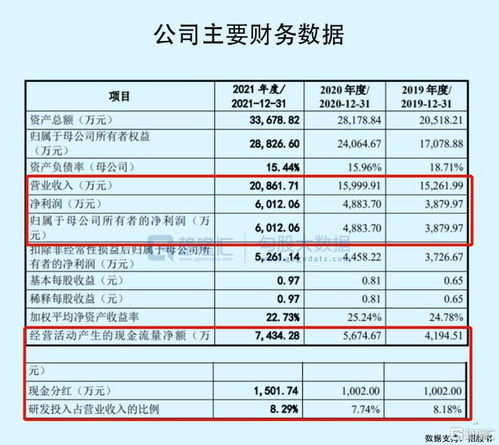 科萊瑞迪創業板IPO隱憂 經銷商變動頻繁，毛利率落后同行，依賴采購代理模式