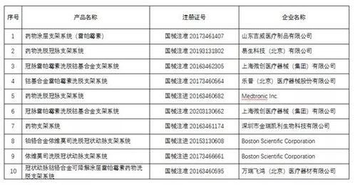 心臟支架價格大跳水 萬元時代終成歷史，行業洗牌代理商重創
