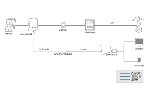 SmartDAQ 智能數據采集器 終端計量設備使用說明書