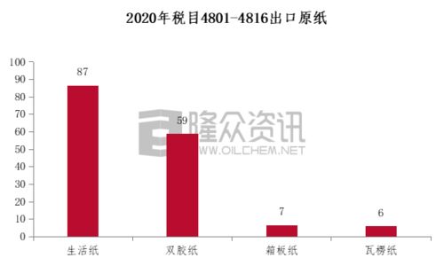 紙制品加工貿易禁止類商品調整政策對國內貿易代理市場的影響