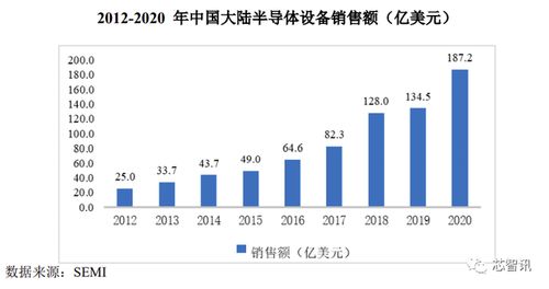 大基金與中微公司加持，國(guó)內(nèi)唯一PECVD供應(yīng)商拓荊科技成色幾何