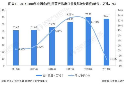 2020年中國食用菌行業出口貿易與產品結構分析 干香菇出口規模優勢明顯